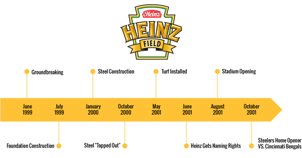 Heinz-field-stadium-information-featured ⋆ Heinz Field in 